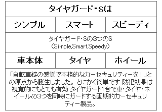 車の盗難防止・カーセキュリティー「タイヤガード・S」について